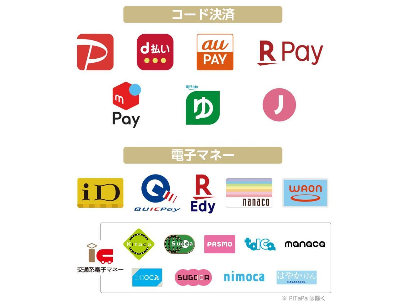 APA Hotel Akihabara-Ekimae Tokyo Bagian luar foto